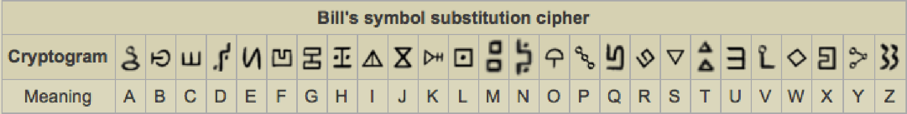 Bill's symbol substitution