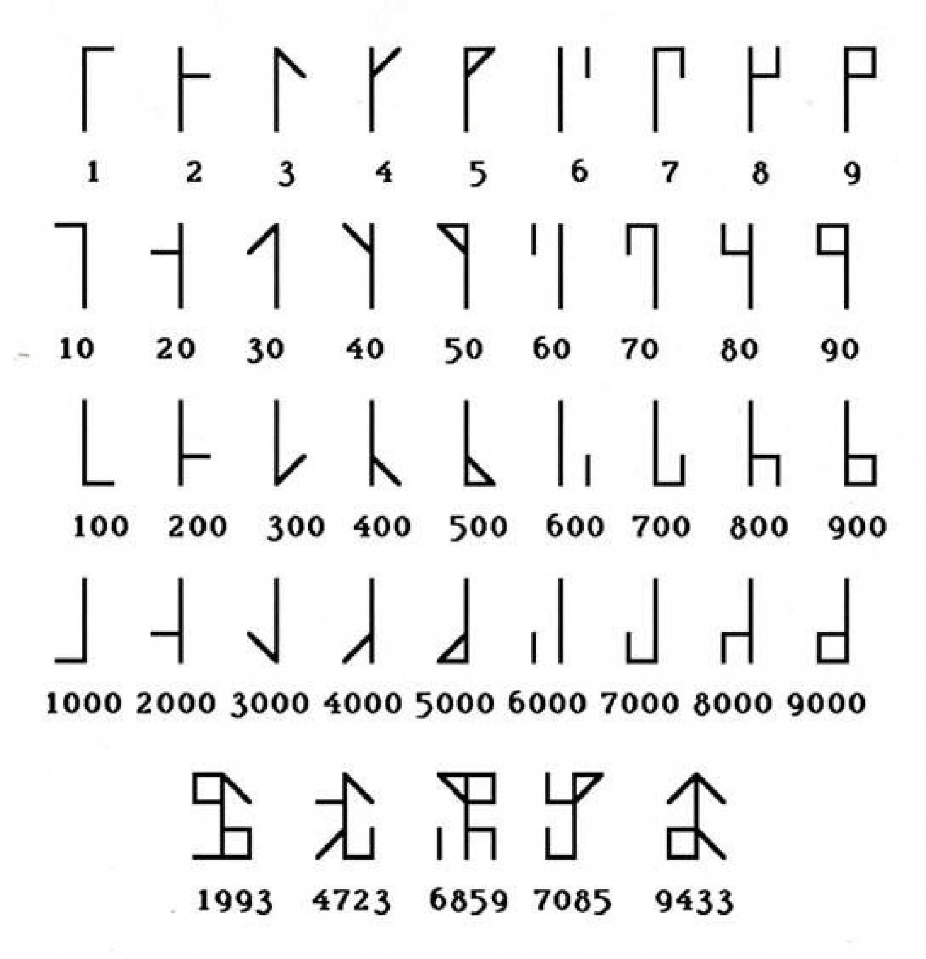 The Ciphers of the Monks